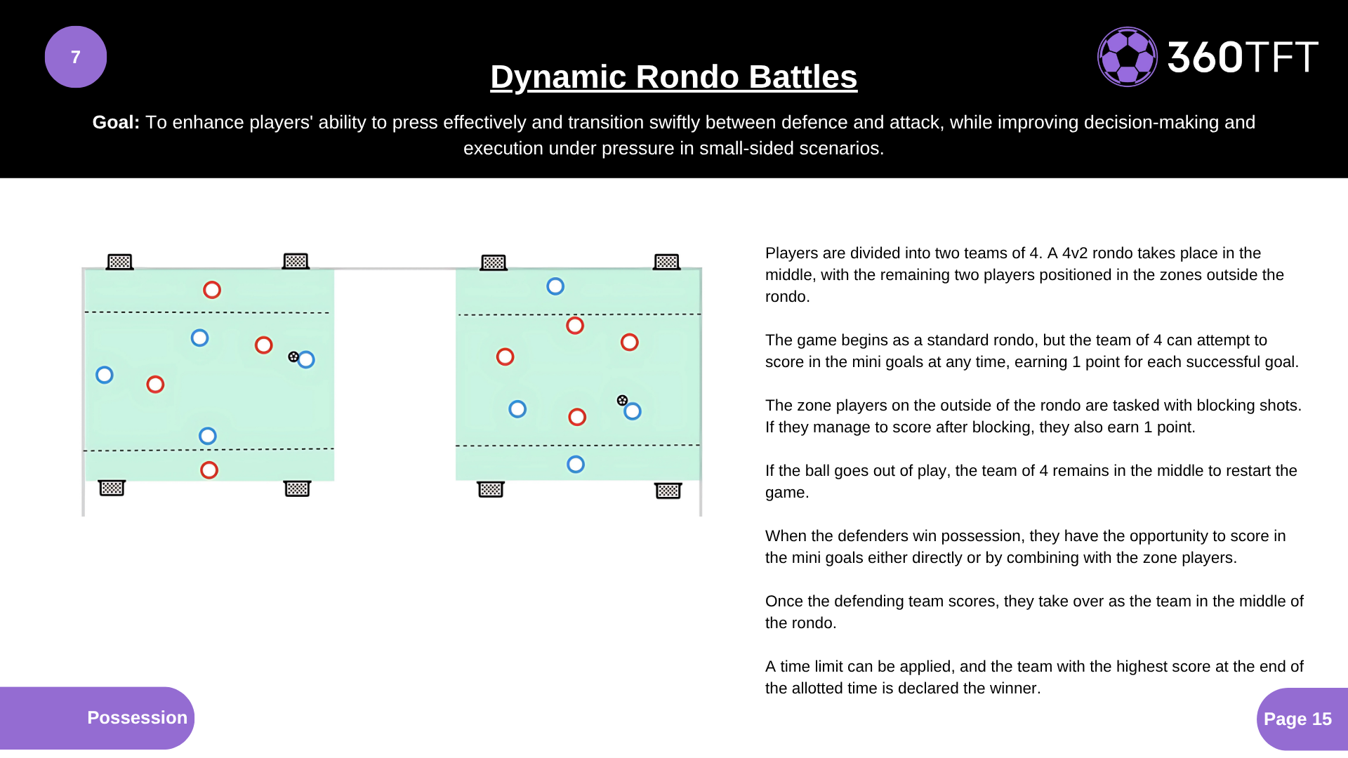 The Possession Master